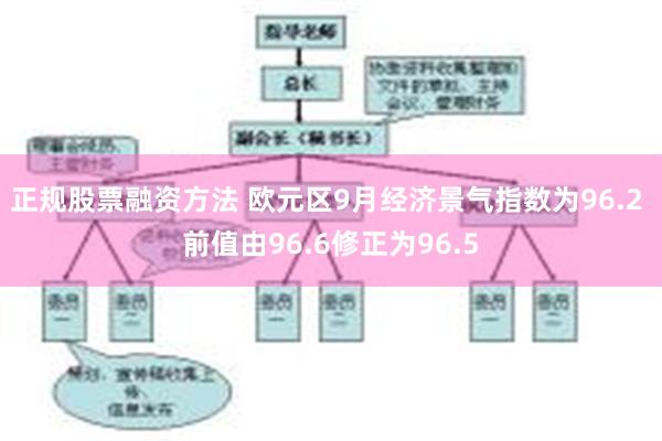 正规股票融资方法 欧元区9月经济景气指数为96.2 前值由96.6修正为96.5